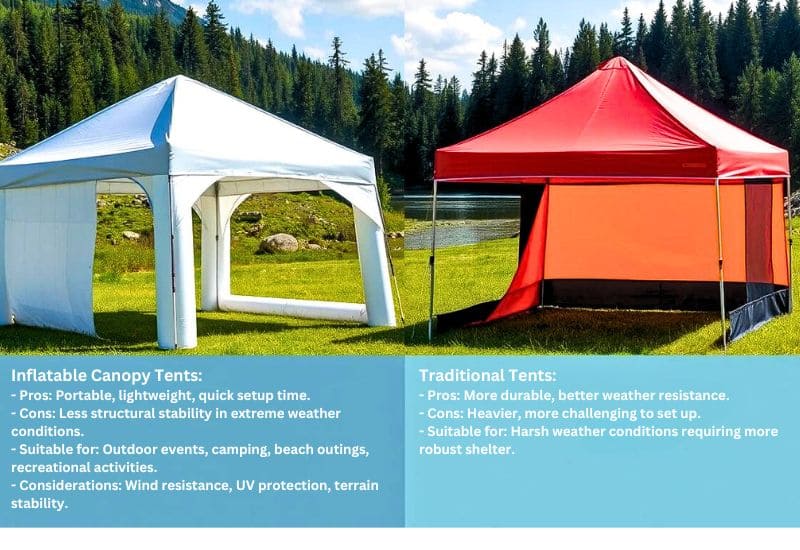 Comparison between an Inflatable Canopy Tent and a Traditional Tent