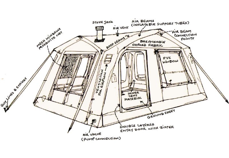 Inflatable Tent main parts sketch image