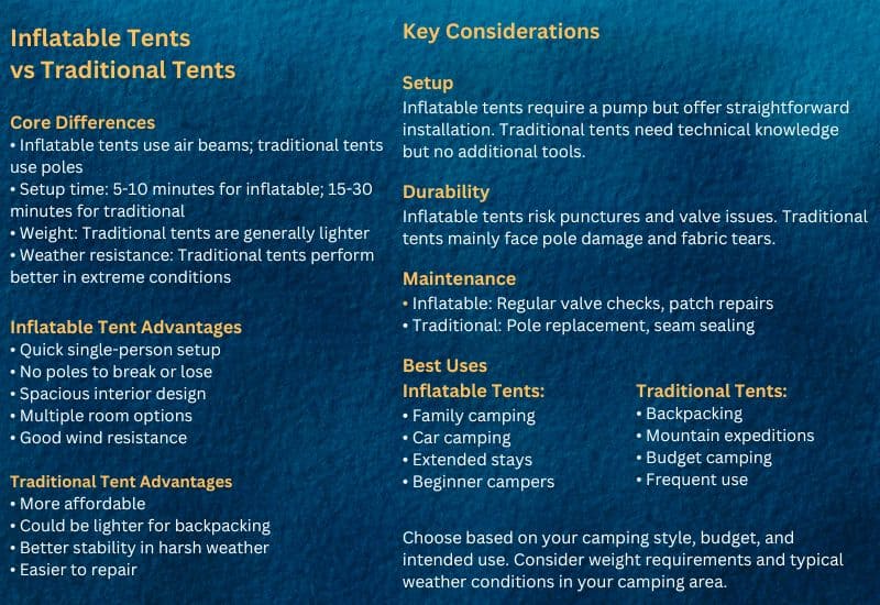 Inflatable Tents Versus Traditional Tents -Differences, uses and other comparisons